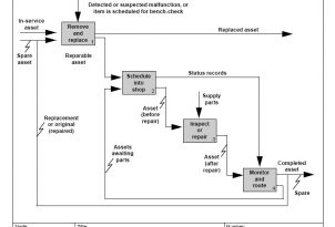 IDEF_Diagram_Example IDEF_Diagram_Example